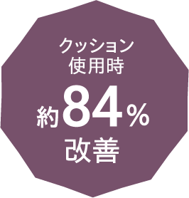 クッション使用時約84%改善