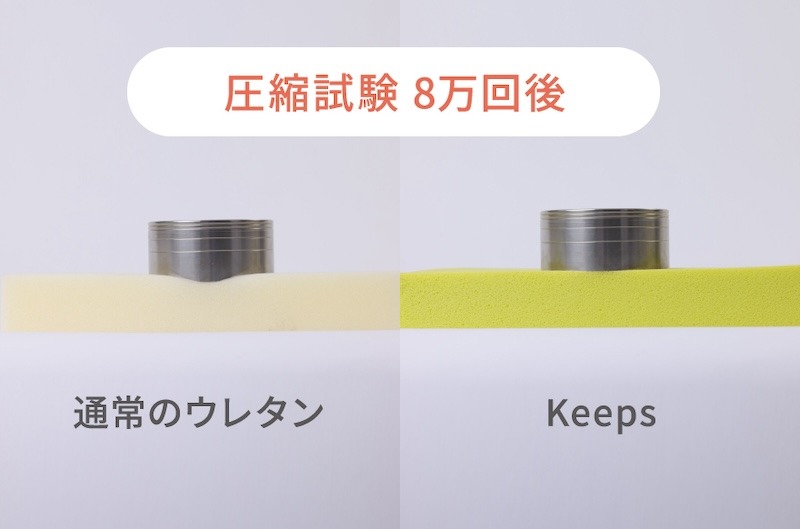 耐久性